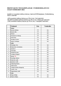 PRØVETAKING VED BADEPLASSAR I NORDHORDLAND OG GULEN SOMMAREN 2014 Innhaldet av termostabile koliforme bakteriar i badevatn frå 54 badeplassar i Nordhordland og Gulen er undersøkt. 100 termostabile koliforme bakteri