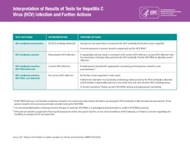 Interpretation of Results of Tests for Hepatitis C Virus (HCV) Infection and Further Actions TEST OUTCOME  INTERPRETATION