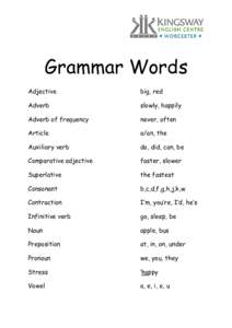 Grammar Words Adjective big, red  Adverb