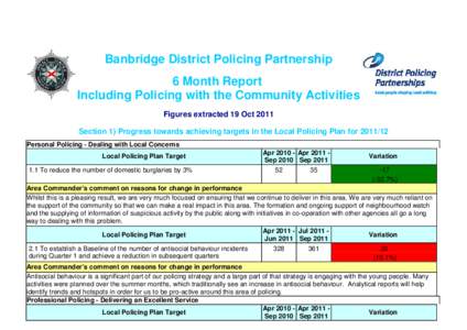 Banbridge DPP report Q1[removed]