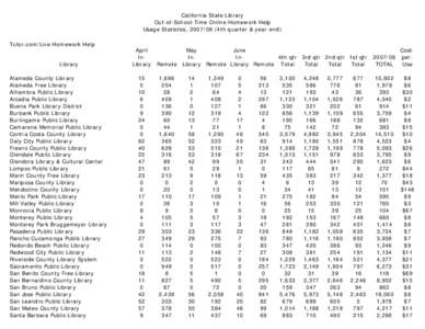 California State Library Out-of-School-Time Online Homework Help Usage Statistics, [removed]4th quarter & year-end) Tutor.com/Live Homework Help  Library