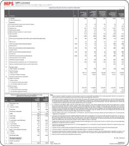 MPS Limited  Registered Office: # 27 G.N. Chetty Road, T. Nagar, ChennaiAudited Financial Results For the Period 1-Jan-2011 to 31-MarchRs. in lacs