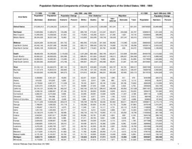 Population Estimates Components of Change for States and Regions of the United States; [removed]Area Name United States