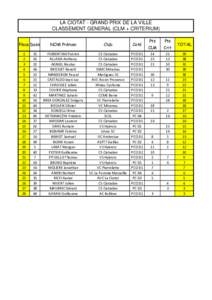 LA CIOTAT - GRAND PRIX DE LA VILLE CLASSEMENT GENERAL (CLM + CRITERIUM) Place Doss 1 2 3