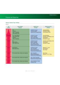 FFA National Curriculum  Purpose and Objectives National Talented Player Pathway Women’s