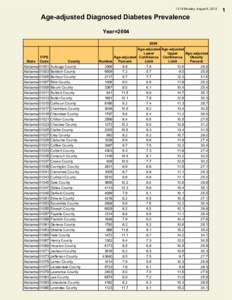 13:19 Monday, August 6, 2012  Age-adjusted Diagnosed Diabetes Prevalence Year=[removed]