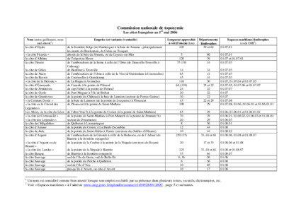 Commission nationale de toponymie Les côtes françaises au 1er mai 2006 Nom (entre guillemets, nom