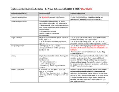 Implementation Guidelines Revisited – Be Proud Be Responsible (2006 & 2012)* (Rev’d[removed]Implementation Factors Recommended  Possible Adaptations