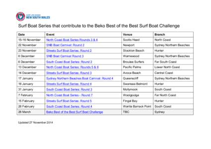 Surf Boat Series that contribute to the Beko Best of the Best Surf Boat Challenge Date Event  Venue