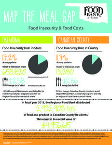 Food Insecurity & Food Costs  CANADIAN COUNTY Food Insecurity Rate in State  Food Insecurity Rate in County