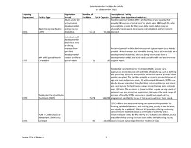State Residential Facilities for Adults (as of November[removed]Licensing Department  Facility Type