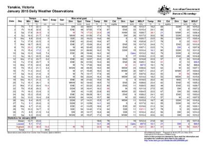 Yanakie, Victoria January 2015 Daily Weather Observations Date Day