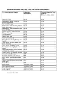 Pre-release Access list: Help to Buy: Equity Loan Scheme monthly statistics Pre-release access recipient Department/ organisation