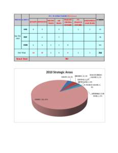 NO. OF AREAS RAIDED (Notorious) PERIOD AGENCY QUIAPO BINONDO NBI