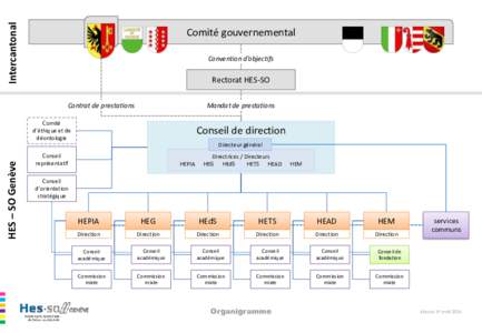 Intercantonal  Comité gouvernemental Convention d’objectifs  Rectorat HES-SO