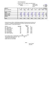 0B  TOWN OF BURLINGTON Preliminary TOTAL TALLY SHEET - Special State Election June 25, 2013