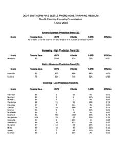 2007 SOUTHERN PINE BEETLE PHEROMONE TRAPPING RESULTS South Carolina Forestry Commission 7 June 2007 Severe Outbreak Prediction Trend (1) County