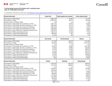 Tax-Free Savings Account 2013 Statistics[removed]contribution year) Table 1B: TFSA holders by Province For explanatory notes about this table, go to: http://www.cra-arc.gc.ca/gncy/stts/tfsa-celi/2011/menu-eng.html#h1 Gener