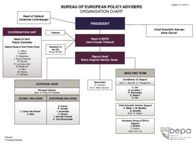 BUREAU OF EUROPEAN POLICY ADVISERS ORGANISATION CHART updated[removed]Head of Cabinet