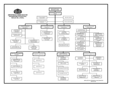 CONSEJO DIRECTIVO DEL NÚCLEO DEL LITORAL DIRECCIÓN DEL NÚCLEO DEL LITORAL