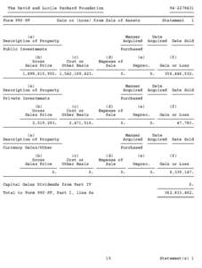 Income statement / Finance / Business / Los Altos /  California / Centerbridge Partners / FMV