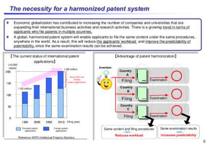 Property law / Japanese patent law / Prior art / Priority right / Novelty / Patent / Claim / European Patent Convention / Patent prosecution / Patent law / Civil law / Law