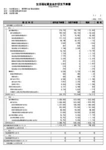 生活福祉資金会計収支予算書 平成24年4月 法人： 社会福祉法人 静岡県社会福祉協議会 会計： 生活福祉資金特別会計 経理： 全経理対象