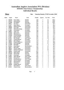 Australian Anglers Association (WA DivisionState Estuary Championships Individual Results Mens Rank