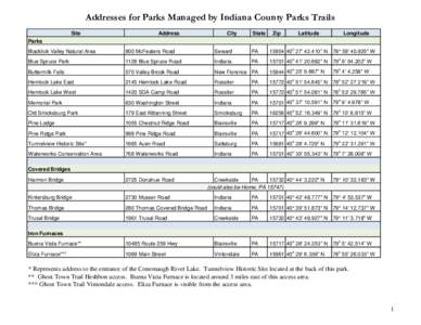 Addresses for Parks Managed by Indiana County Parks Trails Site Address  City