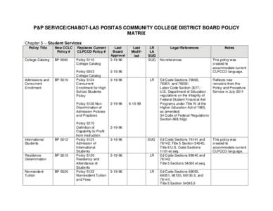 Microsoft Word - Matrix of Chap 5 BPs CLPCCD