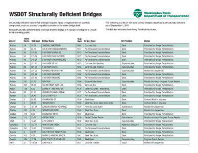 WSDOT Structurally Deficient Bridges as of September 1, 2011