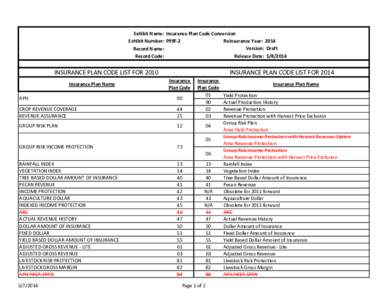 P99F-2 Insurance Plan Code Conversion Exhibit