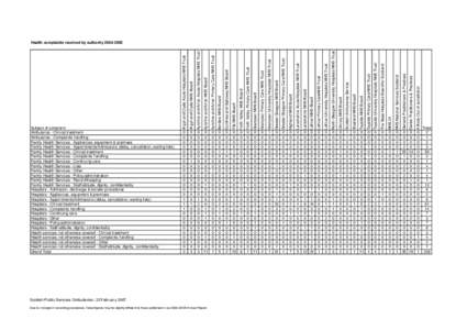 Argyll and Clyde NHS Board  Ayrshire and Arran Acute Hospitals NHS Trust Ayrshire and Arran NHS Board