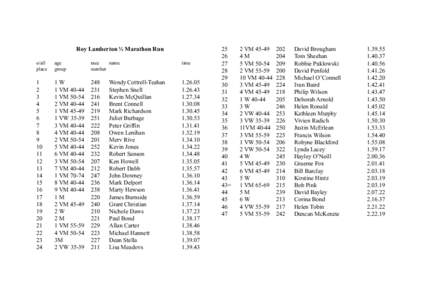 Roy Lamberton ½ Marathon Run o/all place age group