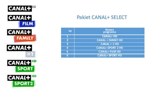 Pakiet CANAL+ SELECT Lp