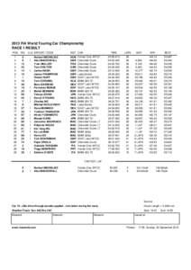 2013 FIA World Touring Car Championship RACE 1 RESULT POS