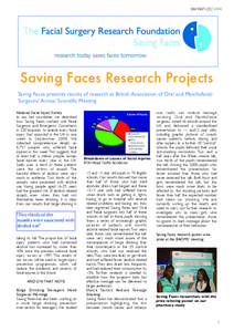 SAVINGFACESSaving Faces Research Projects Saving Faces presents results of research at British Association of Oral and Maxillofacial Surgeons’ Annual Scientific Meeting National Facial Injury Survey