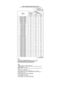 定時降下物環境放射能測定結果（暫定値）（第28報） Results of monitoring the environmental radioactivity level of fallout (preliminary) (No. 28) モニタリング5（定時降下物） Monitoring 5 