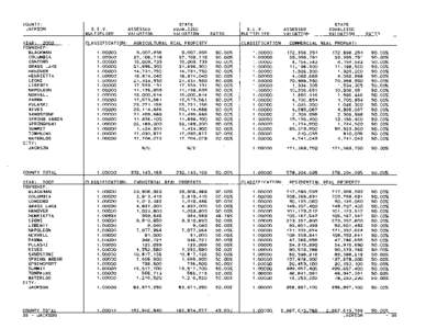 Jackson County Blue Book 2002