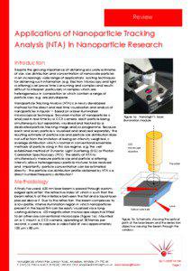 Colloidal chemistry / Nanomaterials / Nanotechnology / Nanoparticle tracking analysis / Nanosight / Nanoparticle / Dynamic light scattering / Nanotoxicology / Magnetic nanoparticles / Chemistry / Science / Physics