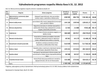 Vyhodnotenie programov rozpočtu Mesta Ilava k[removed]K31[removed]je plnenie programov rozpočtu zhrnuté v nasledovnej tabuľe v €: Por. číslo  Program
