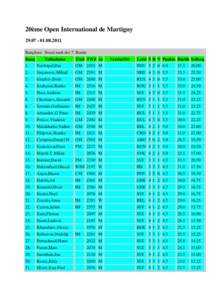 20ème Open International de Martigny[removed]2011 Rangliste: Stand nach der 7. Runde Rang  Teilnehmer