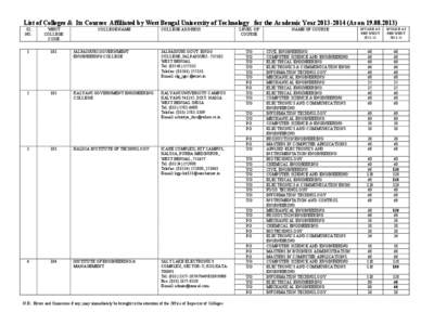 List of Colleges & Its Courses Affiliated by West Bengal University of Technology for the Academic Year[removed]As on[removed]SL. NO. WBUT COLLEGE