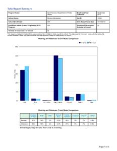 Tally Report Summary Program Name: San Francisco Department of Public Health