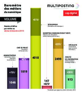 Baromètre des métiers Innovative Sourcing Solutions  du numérique