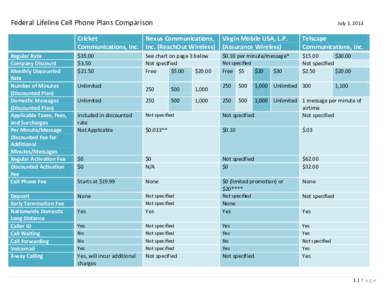 Federal Lifeline Cell Phone Plans Comparison  July 1, 2013 Cricket Nexus Communications,