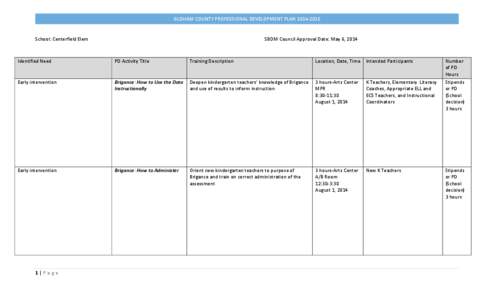 OLDHAM	
  COUNTY	
  PROFESSIONAL	
  DEVELOPMENT	
  PLAN	
  2014-­‐2015	
    	
   School:	
  Centerfield	
  Elem 	
    	
  