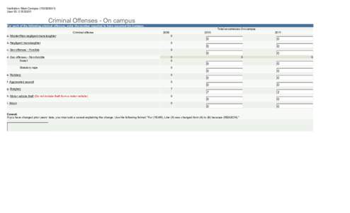 Institution: Main Campus[removed]User ID: C1533201 Criminal Offenses - On campus For each of the following criminal offenses, enter the number reported to have occurred On Campus. Total occurrences On campus