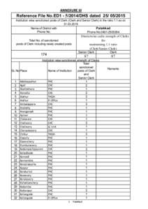 ANNEXURE III  Reference File No.ED1DHS datedInstitution wise sanctioned posts of Clerk (Clerk and Senior Clerk) in the ratio 1:1 as onName of District with