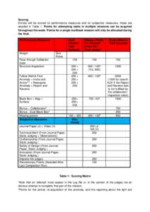 Scoring Entries will be scored on performance measures and on subjective measures, these are detailed in Table 1. Points for attempting tasks in multiple missions can be acquired throughout the week. Points for a single 